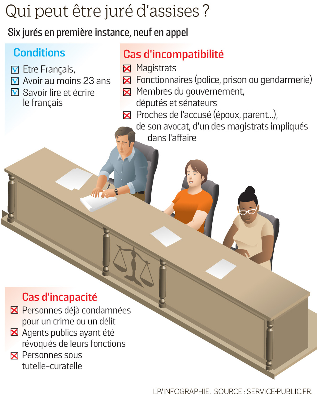 Tirage au sort jurés d'assises 2024